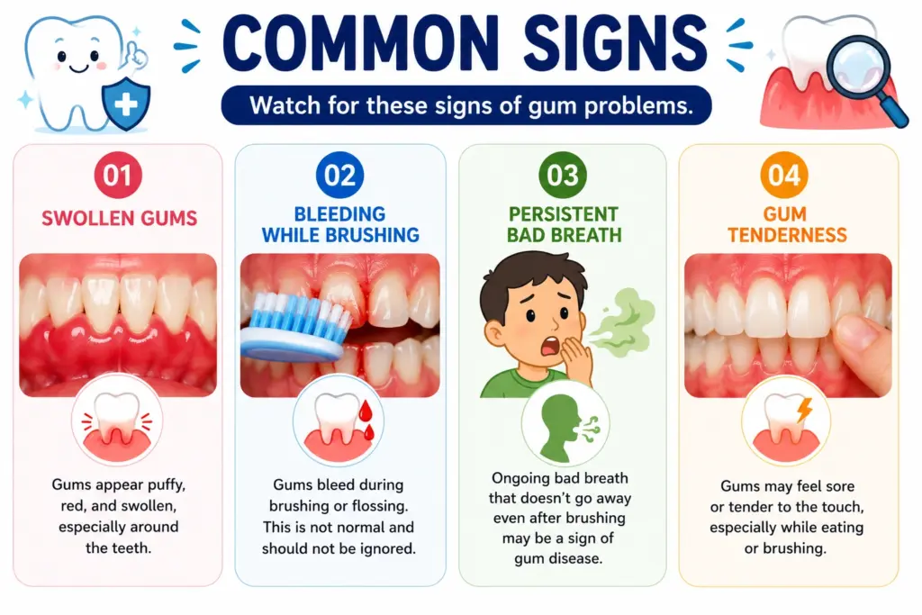 Infographic titled Common Signs about gum problems; four panels show swollen gums, bleeding while brushing, persistent bad breath, and gum tenderness as warning signs.