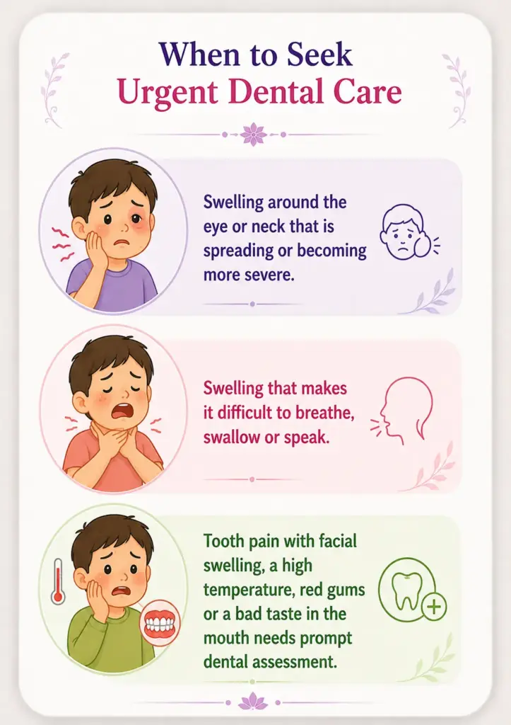 Urgent dental care guide: swollen eye/neck, difficulty breathing or swallowing, or facial swelling with tooth pain requiring assessment.