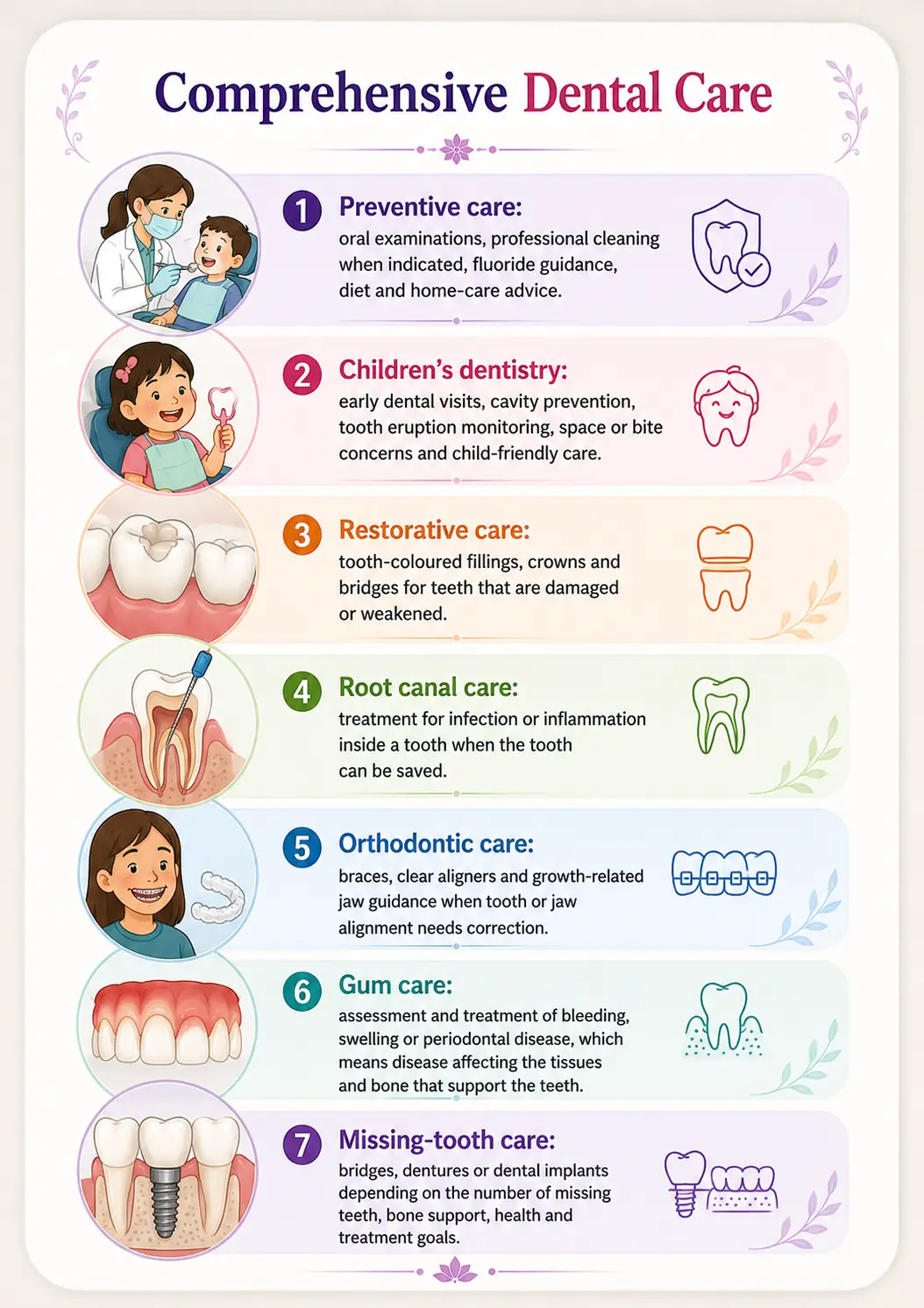 Infographic titled Comprehensive Dental Care listing seven services with numbered badges and pastel color sections (preventive to missing-tooth care).
